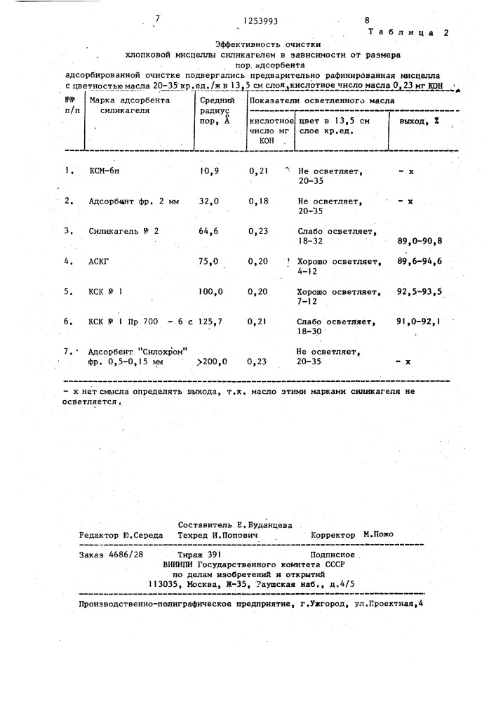 Способ рафинации хлопкового масла (патент 1253993)