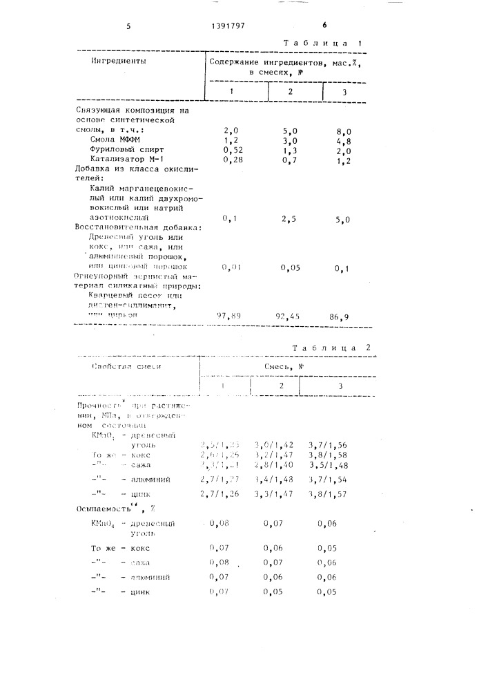 Смесь для изготовления литейных стержней и форм (патент 1391797)