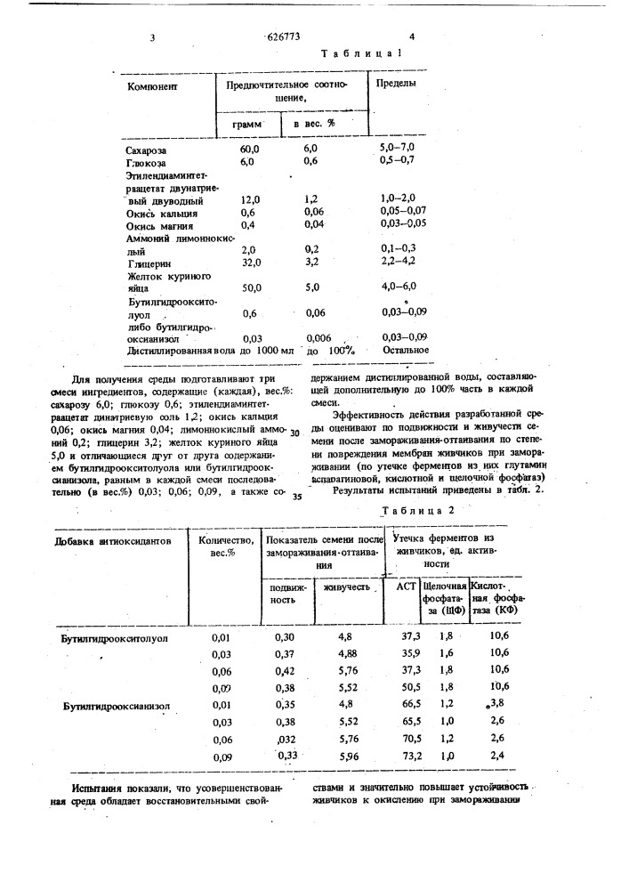 Среда для разбавления и замораживания семени сельскохозяйственных животных (патент 626773)
