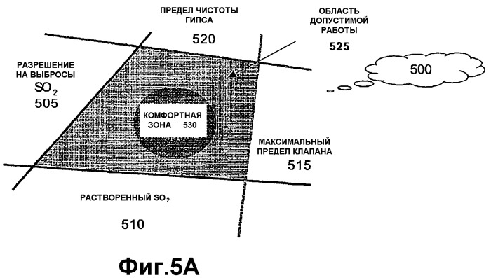 Модельный прогнозный контроль процессов регулирования загрязнения воздушной среды (патент 2379736)