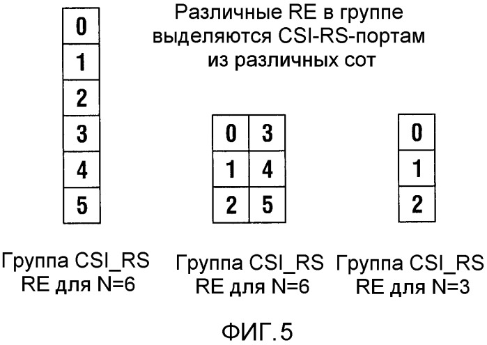 Способы и системы для csi-rs-передачи в системах по усовершенствованному стандарту lte (патент 2486687)