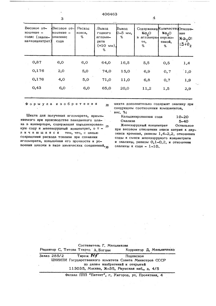 Шихта для получения агломерата (патент 406463)