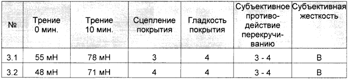 Медицинское устройство из полиолефина (патент 2553430)