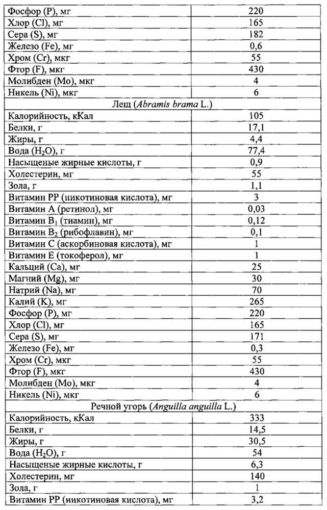 Способ получения обогащенного крахмалопродукта (патент 2624209)