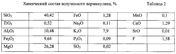 Полимерная композиция для пенопласта (патент 2593160)