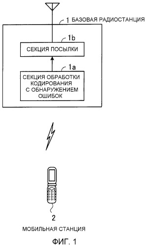 Базовая радиостанция и мобильная станция (патент 2475973)