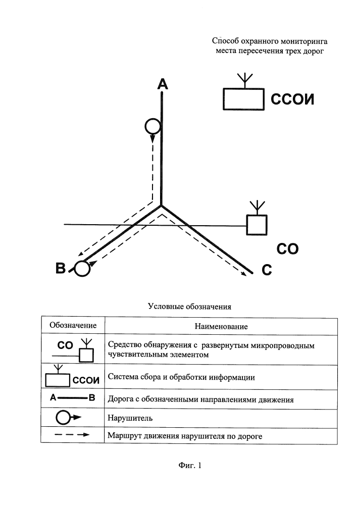 Способ охранного мониторинга места пересечения трех дорог (патент 2647668)