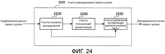 Кодирующее устройство, декодирующее устройство и способ (патент 2502138)