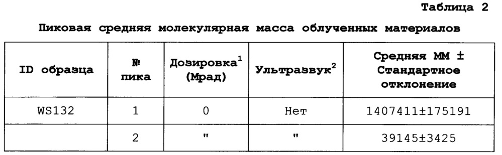 Целлюлозные и лигноцеллюлозные структурные материалы и способы, и системы для производства таких материалов (патент 2664249)