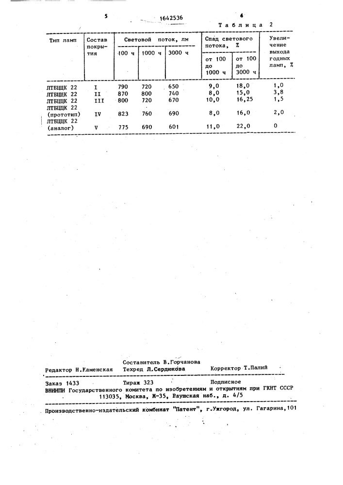 Люминофорная суспензия для газоразрядных источников света (патент 1642536)