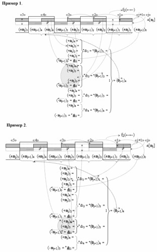 Способ формирования преобразованных аргументов аналоговых сигналов (0j)i и (0j+1)i сквозного параллельного переноса f(  ) для преобразования позиционно-знаковых аргументов аналоговых сигналов &#177;[nj]f(+/-) в условной &quot;i&quot; зоне минимизации и функциональная структура для его реализации (варианты) (патент 2420868)
