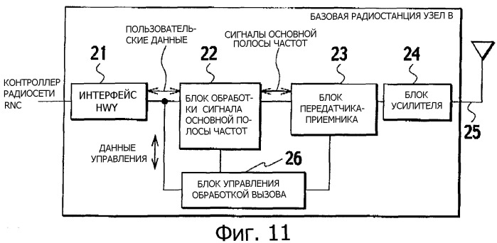 Способ передачи пользовательских данных и контроллер радиосети (патент 2349046)