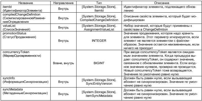 Системы и способы манипулирования данными в системе хранения данных (патент 2413984)