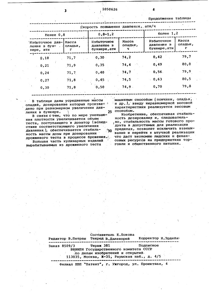 Способ объемного дозирования дрожжевого теста (патент 1050626)