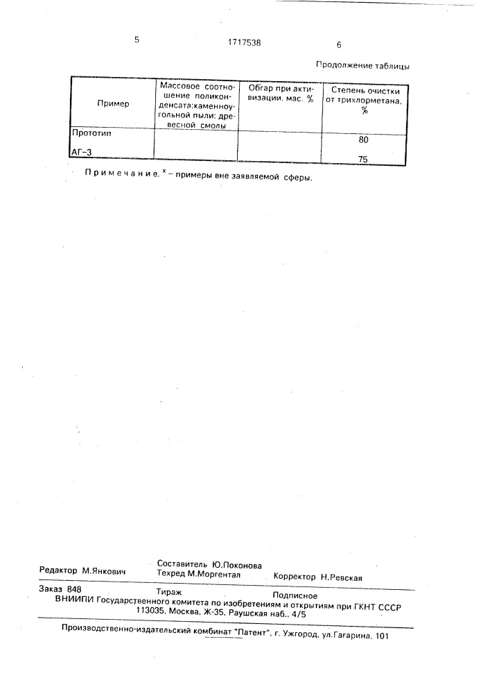Способ получения углеродного адсорбента (патент 1717538)