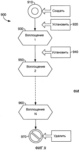 Система и способ описания приложений для обеспечения управляемости и эффективной масштабируемой установки (патент 2502125)