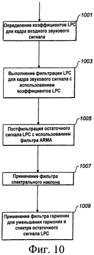 Устройство для расширения полосы частот (патент 2552184)