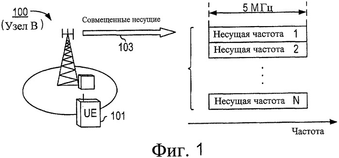 Установка максимальной мощности в базовой станции системы мобильной связи, имеющей множество антенн (патент 2460216)