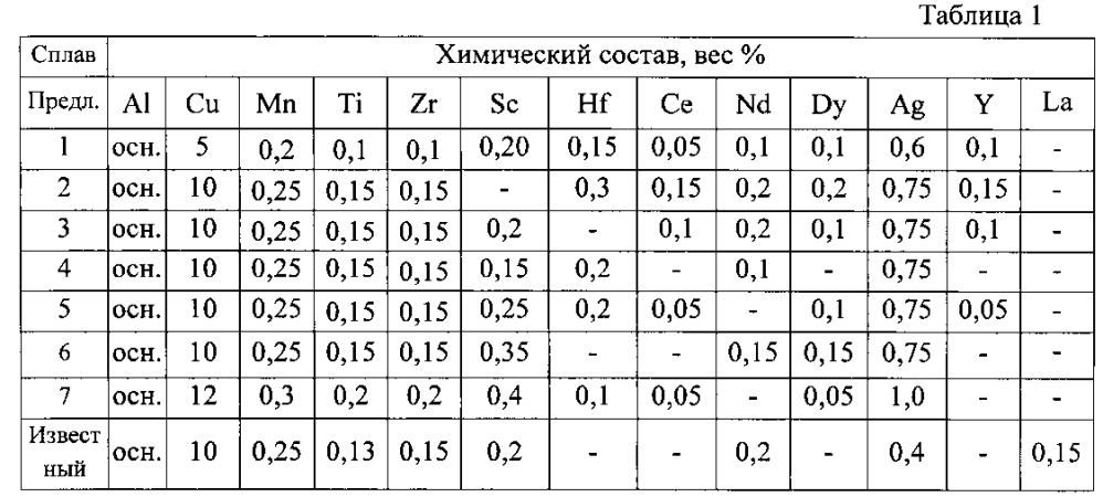 Присадочный материал на основе алюминия, легированный редкоземельными металлами (патент 2604084)