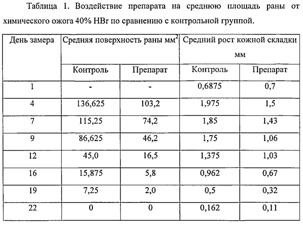 Фармацевтическая композиция в форме аэрозоля и способ получения фармацевтической композиции (патент 2625504)