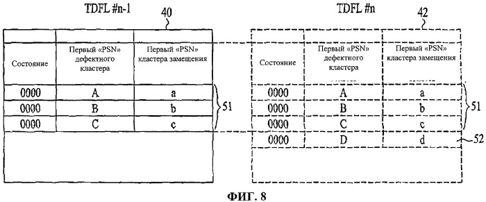 Неперезаписываемый оптический диск и способ и устройство для восстановления управляющей информации диска с неперезаписываемого оптического диска (патент 2385509)