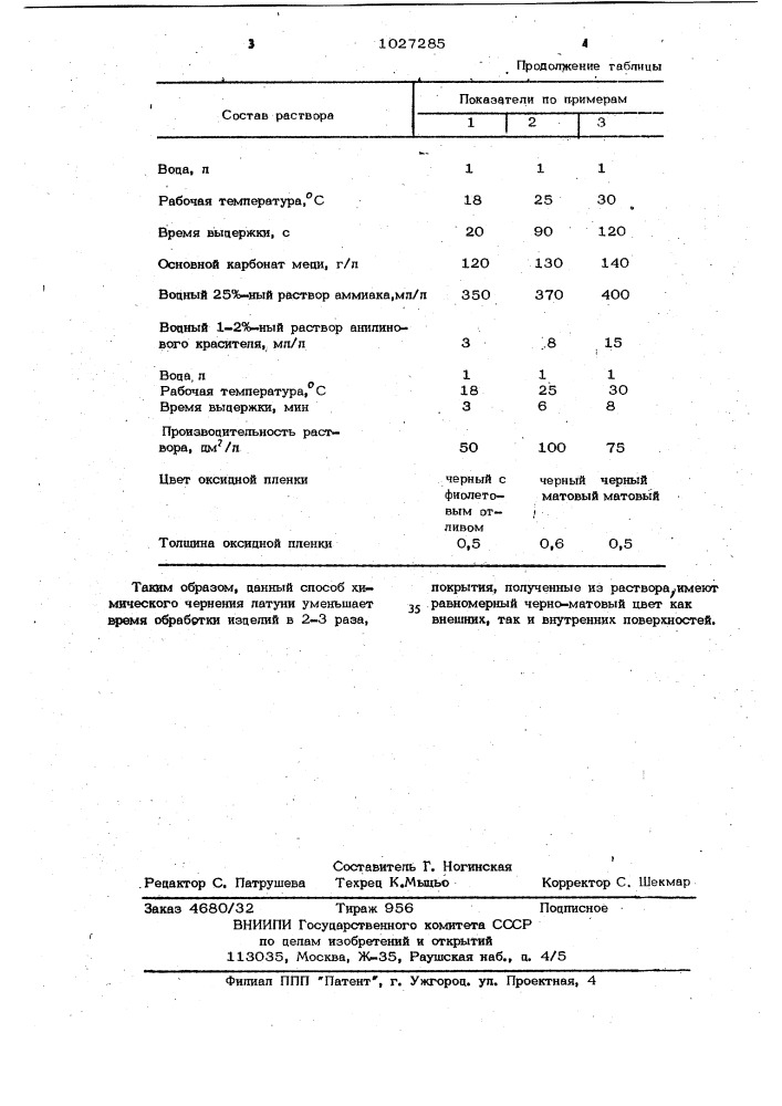 Способ химического чернения латуни (патент 1027285)