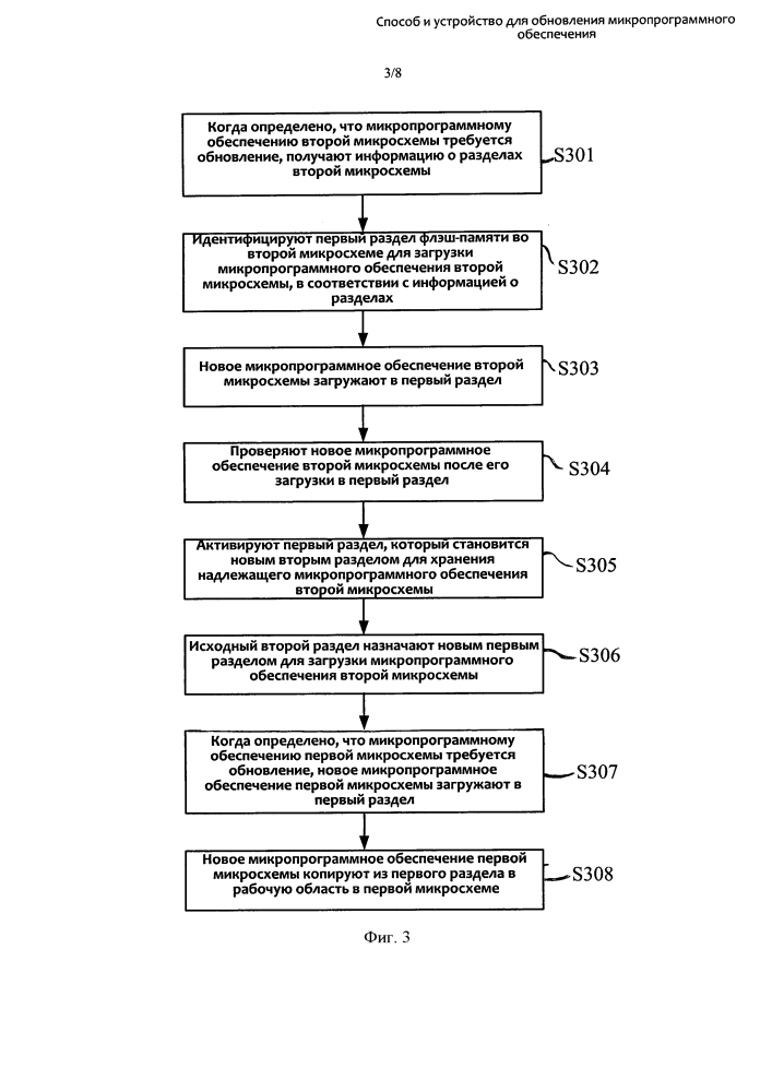 Способ и устройство для обновления микропрограммного обеспечения (патент 2633151)