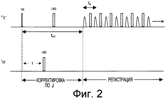 Устройство и способы измерений ядерного магнитного резонанса с корректировкой по спин-спиновому взаимодействию (патент 2341815)