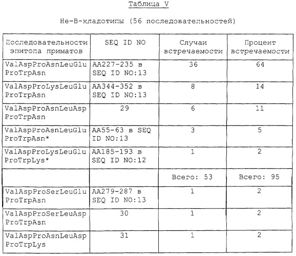 Способы и композиции для ингибирования размножения вич-1 (патент 2275379)