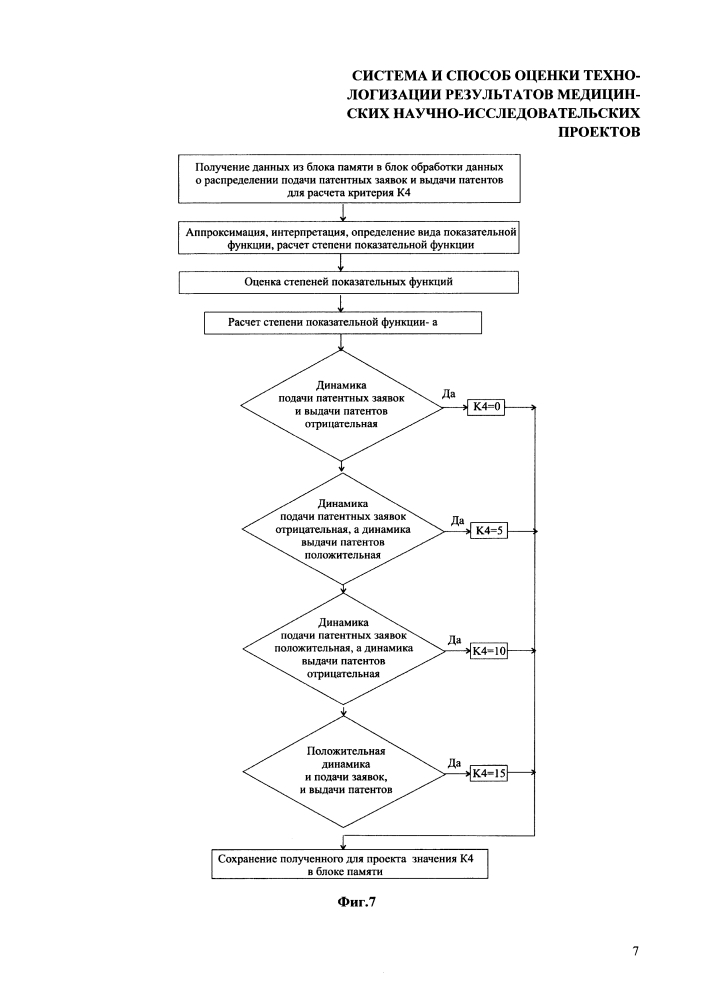Система и способ оценки технологизации результатов медицинских научно-исследовательских проектов (патент 2633633)