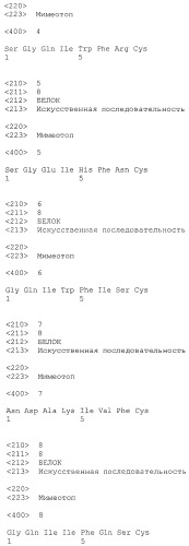 Соединения для лечения амилоидозов (патент 2491953)