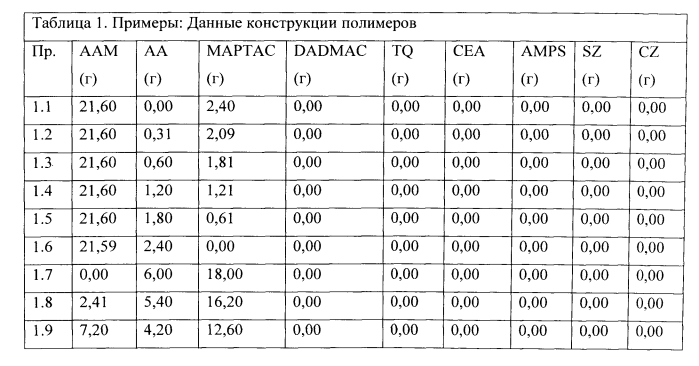 Чистящие композиции и агент, связывающий загрязнитель, для очистки объектов (патент 2578597)