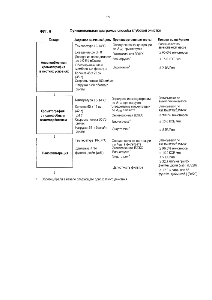 Выделение и очистка антител против il-13 с применением аффинной хроматографии с белком а (патент 2603055)