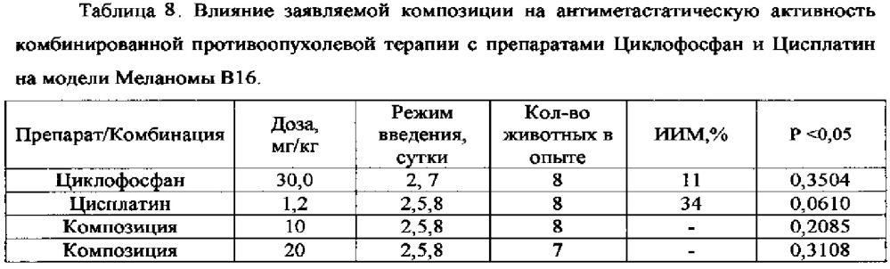 Фармацевтическая композиция на основе соединения палладия (патент 2613305)