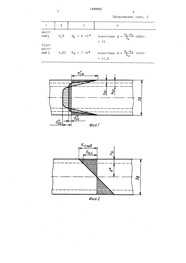 Способ упрощения деталей поверхностным пластическим деформированием (патент 1400862)
