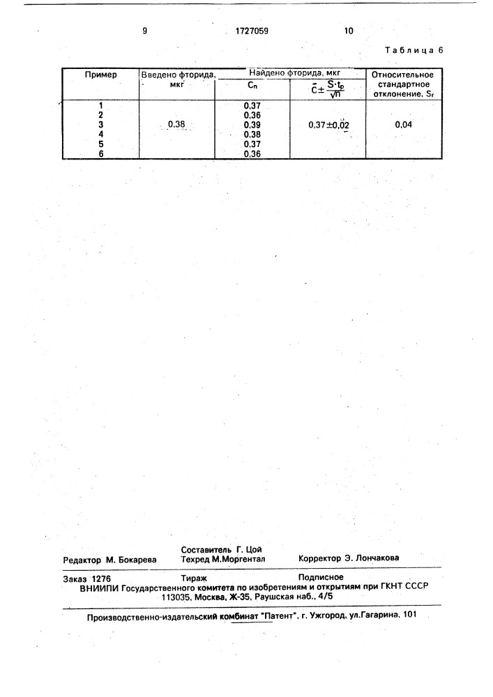 Способ определения фторидов (патент 1727059)