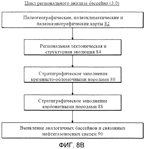 Способ и система проведения анализа геологического бассейна (патент 2491579)
