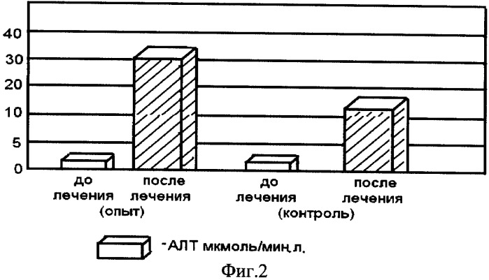 Способ лечения и профилактики животных при гепатитах (патент 2345797)