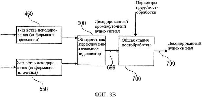 Низкоскоростная аудиокодирующая/декодирующая схема с общей предварительной обработкой (патент 2483365)