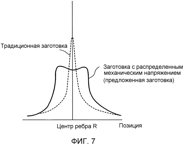 Кузов транспортного средства (патент 2581634)