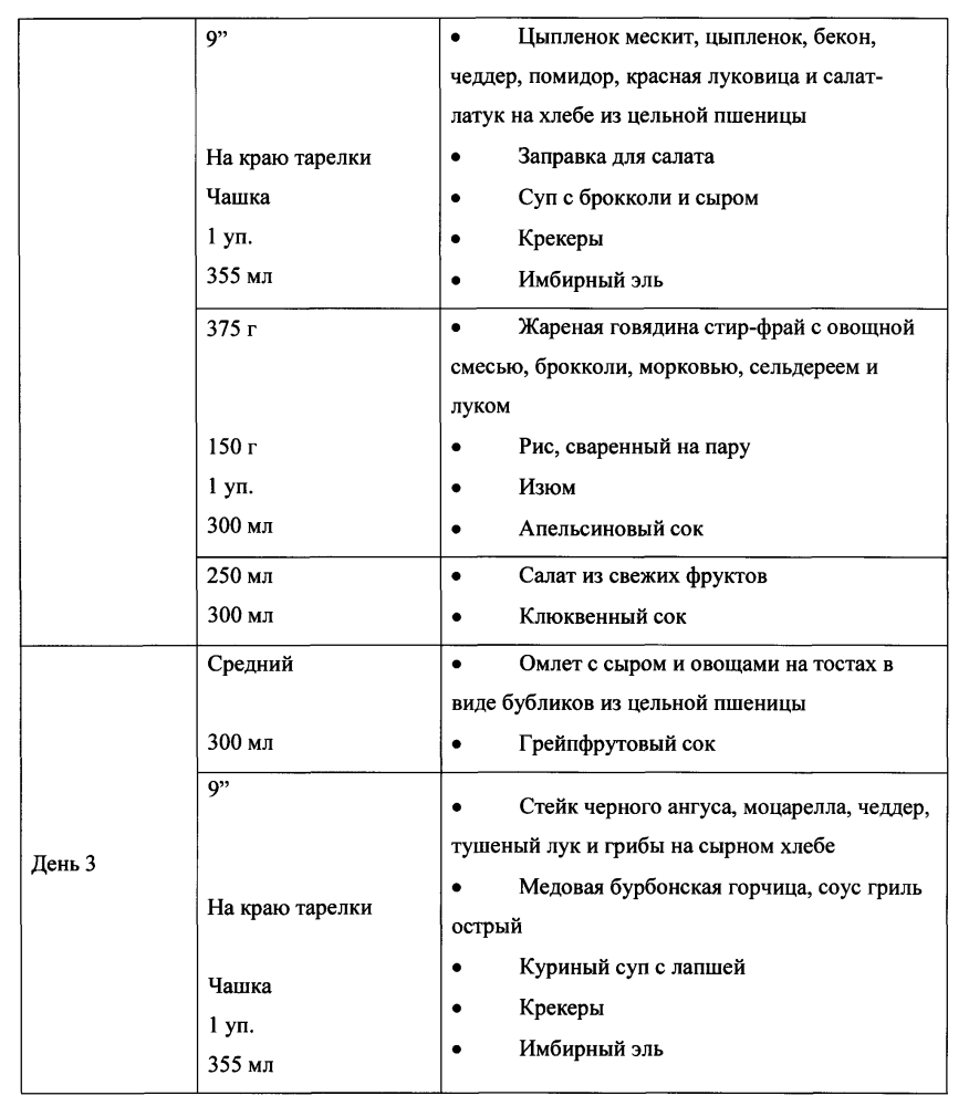 Модулирование экспрессии аполипопротеина сiii (аросiii) (патент 2603076)