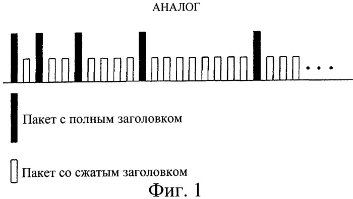 Способ передачи пакетных данных в системе связи (патент 2316906)