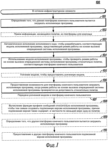 Способ и устройство для проверки исполняемой программы с использованием модели (патент 2575985)