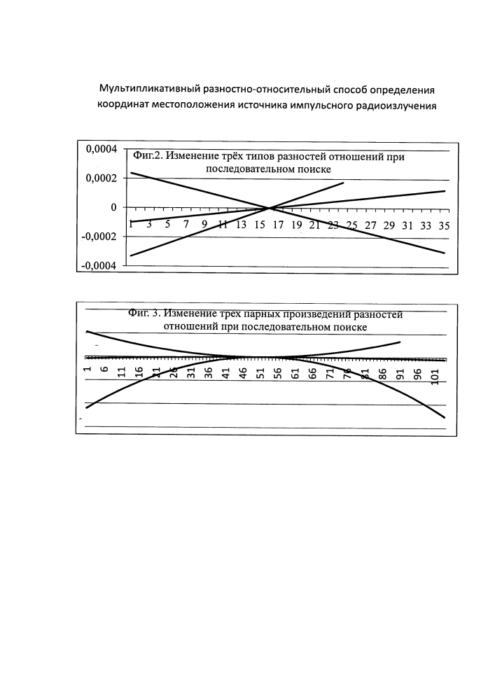 Мультипликативный разностно-относительный способ определения координат местоположения источника импульсного радиоизлучения (патент 2647495)