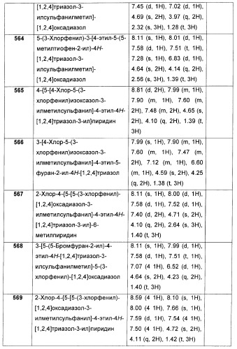 Дополнительные гетероциклические соединения и их применение в качестве антагонистов метаботропного глутаматного рецептора (патент 2370495)