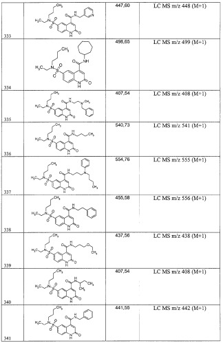 Замещенные 6-сульфо-2-оксо-1,2-дигидрохинолин 4-карбоновые кислоты и их производные (варианты) и фокусированная библиотека (патент 2260002)