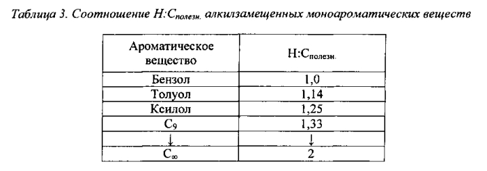 Дегидрирование алканолов для увеличения выхода ароматических веществ (патент 2577855)