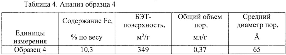 Углеродные тела и ферромагнитные углеродные тела (патент 2641124)