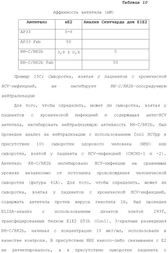 Антитела против вируса гепатита с (патент 2462475)