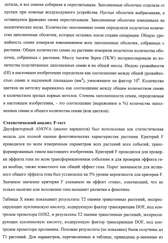 Растения, имеющие улучшенные характеристики роста, и способы их получения (патент 2463352)